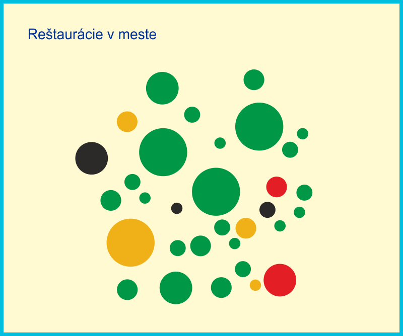 Restaurants in the district